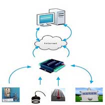 147SEO采集器 不限网页，不限内容，支持多种扩展